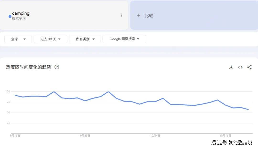 老外爱上秋冬露营小众品类正值爆单季pg电子游戏网站30天爆卖12万件(图2) 老外爱上秋冬露营小众品类正值爆单季pg电子游戏网站30天爆卖12万件(图2)
